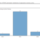 Image for article titled Investors think the Fed is flirting with raising interest rates